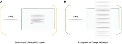 Implicit Estimation of Paragraph Relevance From Eye Movements